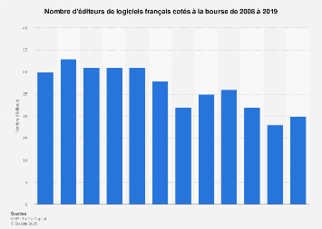 Accès aux marchés boursiers des éditeurs de logiciels en France 2008-2016