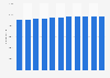 Number of hospital employees in Finland 2000-2014