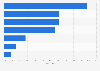 Italy: firms manufacturing textiles & leather goods using social media 2014, by usage
