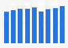 Prix des jeux vidéo pour ordinateur en France 2008-2016