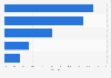 Italy: firms producing coke, chemicals and pharma goods using social media 2014