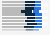 Frequency of reading on a touch screen among parents in the UK 2013, by demographic