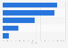 Italy: firms producing machinery and electrical devices using social media 2014