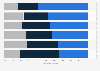 Propositions sur des usages futurs des transports en Europe 2015