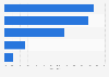 Italy: firms producing, repairing and installing equipment using social media 2014