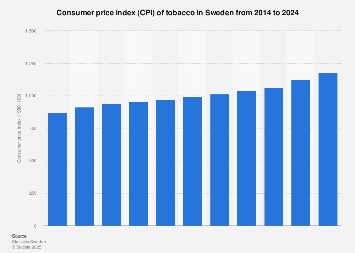 tobacco price in sweden Sweden: consumer price index (CPI) of tobacco 2024| Statista