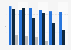 Electricity generation revenue of Centrica in the UK 2013-2018, by subsector