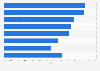 CAGR of the U.S. premium beauty market 2015-2020, by product category