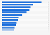 Number of commercial bank branches per 100 thousand adults 2014, by country