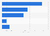 Value growth of the U.S. premium beauty market 2015-2020, by category