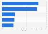 Italy: firms producing multimedia content using social media 2014