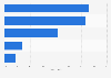 Italy: firms repairing computer and computer using social media 2014, by usage
