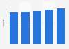 Number of cars per freight train - Canadian railroad transportation