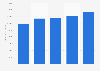Chaussures en cuir pour hommes : production en valeur au sein de l'UE 2010-2014