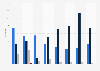 NI: DCAL enforcement activities against illegal fishing on all waters 2011-2015