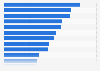 Security initiatives undertaken by European tech companies 2015