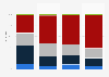 Interesse von Jugendlichen an Off- und Online-Glücksspielen in Österreich 2013