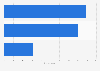 Cost benefit analysis for company's security initiatives undertaken in Europe 2015