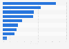 Reported benefits from European companies' security initiatives 2015