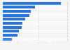 Main factors for lack of progress in information security in Europe 2015