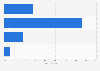 Global view of brands having to be environmentally responsible 2014