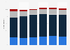 Global view of brands having to be environmentally responsible 2014, by age