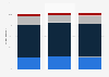 Global view of brands having to be environmentally responsible 2014, by gender