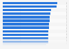 Global view of brands having to be environmentally responsible 2014, by country