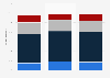 Global consumers who feel guilty doing something unsustainable 2014, by gender