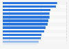 Global consumers who feel guilty doing something unsustainable 2014, by country