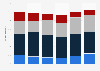 Argentina consumers who feel guilty doing something unsustainable 2014, by age