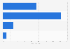 Brazilian view of brands having to be environmentally responsible 2014