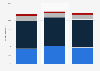 Brazilian view of brands having to be environmentally responsible 2014, by gender