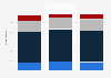U.S. view of brands having to be environmentally responsible 2014, by gender