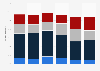 U.S. consumers who feel guilty doing something unsustainable 2014, by age
