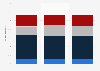 U.S. consumers who feel guilty doing something unsustainable 2014, by gender