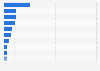 Canadian auto parts imports from the United States by type 2014