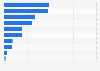Canadian auto parts imports from Mexico by type 2014
