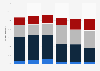 Australian consumers who feel guilty doing something unsustainable 2014, by age