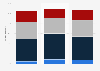 Australian consumers who feel guilty doing something unsustainable 2014, by gender