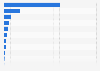 Canadian auto parts imports from Japan by type 2014