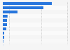 Canadian auto parts imports from China by type 2014