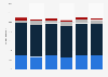 Indian consumers who feel guilty doing something unsustainable 2014, by age
