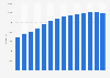 Mobile call and data services revenue in Sweden 2006-2018