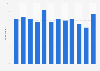 Adults participating in writing music in England 2005-2017