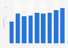 Italy: online purchase of books (e-books included) Italy 2014, by age group