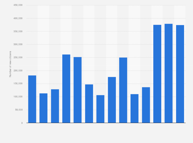 canadian citizenship test 2016