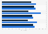 California Presidential Primaries: latest Democratic polls, May 2016
