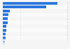 Leading shared office companies in New York City 2015, by space feet operated