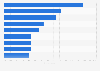 Reasons for leaving a coworking space worldwide as of November 2015
